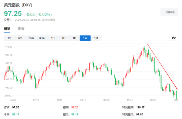 亿操盘 半年过去了，华尔街的“脸都被打肿了”